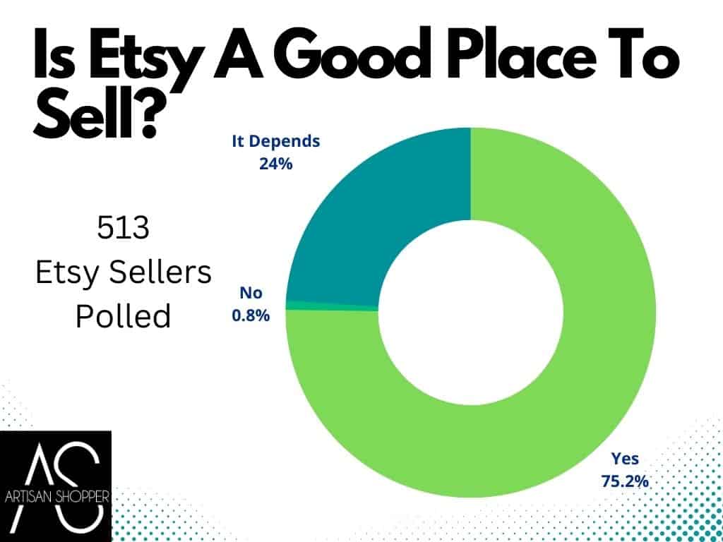 ¿Es Etsy un buen lugar para vender? Opiniones reales de vendedores de Etsy: comprador artesanal